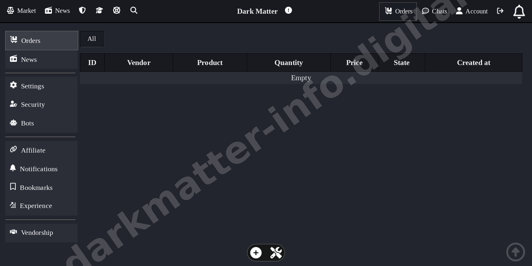 Market Dashboard